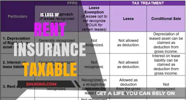 Is Loss of Rent Insurance Taxable? Understanding Landlord Tax Implications