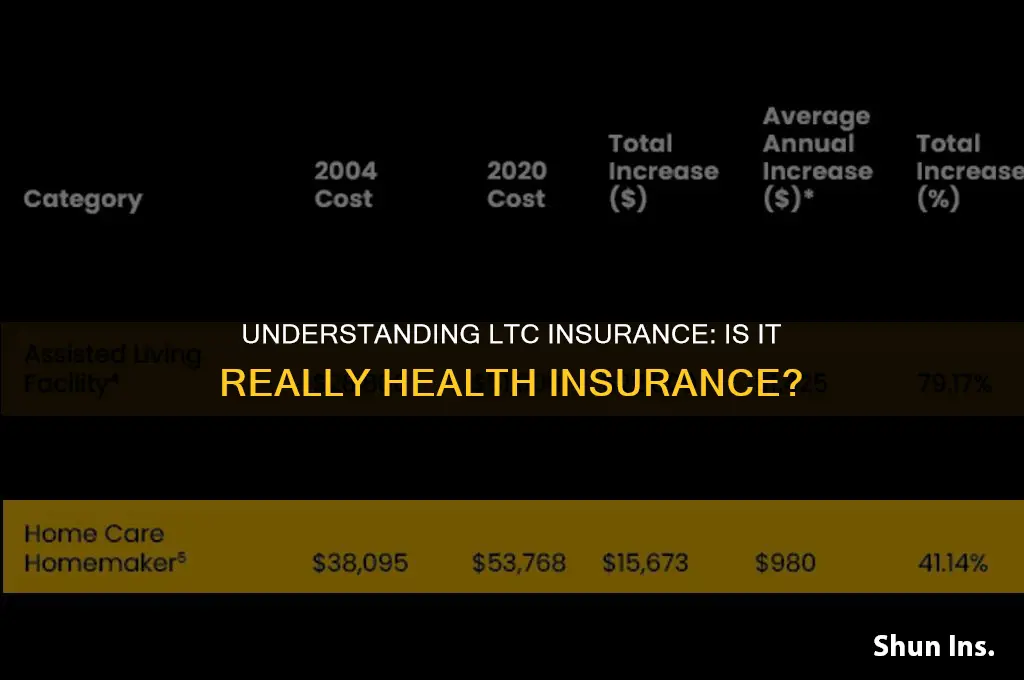 is ltc insurance health insurance