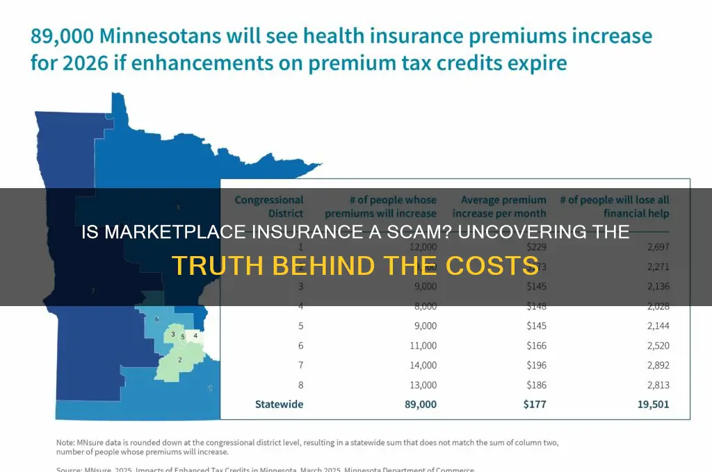 is market place insurance a rip off