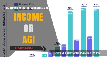 Marketplace Insurance: Gross Income vs. AGI – Which Determines Eligibility?
