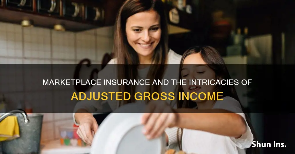 is marketplace insurance based on adjusted gross income