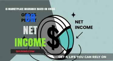 Gross vs. Net Income: Understanding Marketplace Insurance Calculations