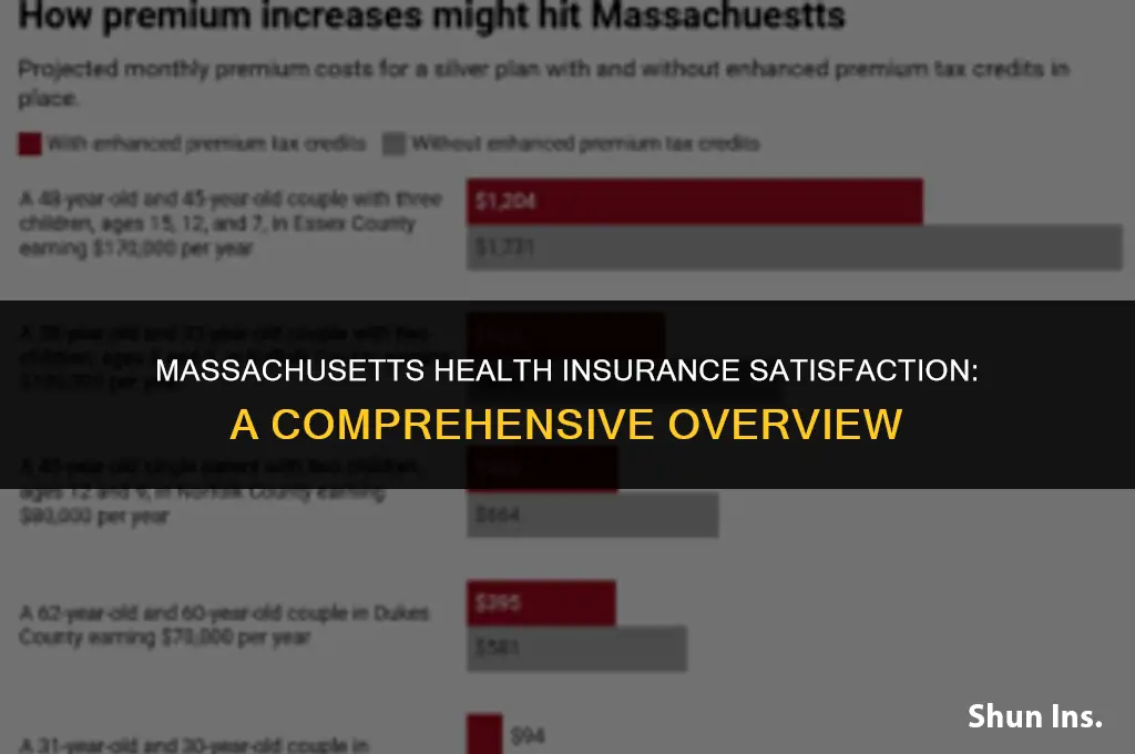 is massachusetts happy with their health insurance