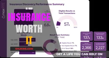 MBI Insurance: Is It Worth the Cost?