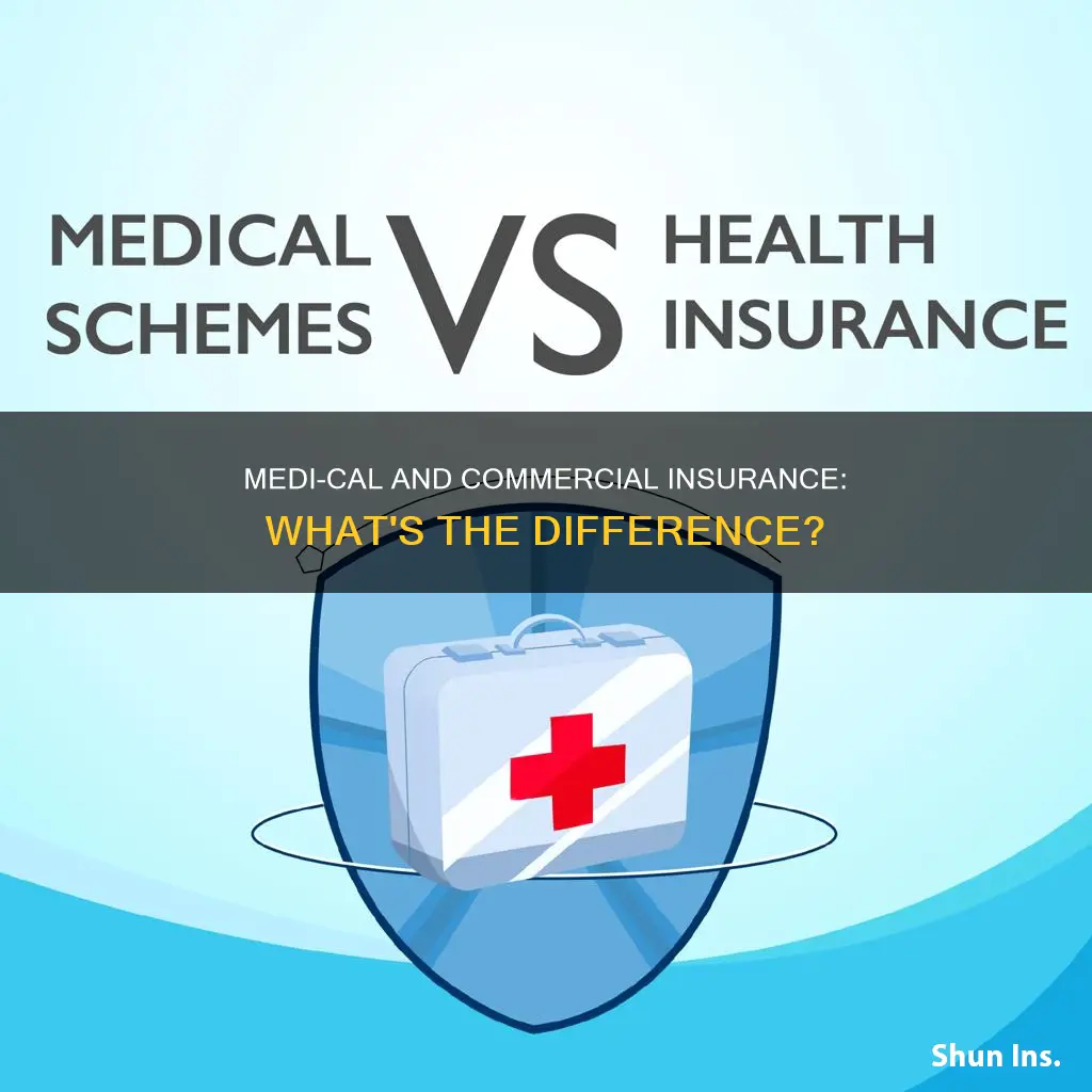is medi-cal a commercial insurance