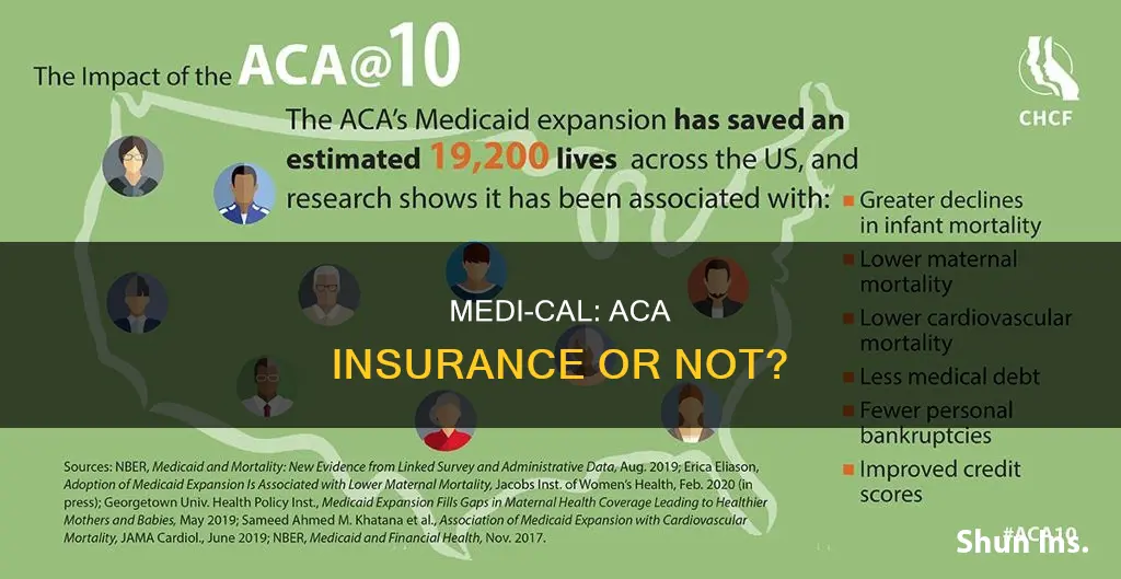 is medi-cal considered aca insurance