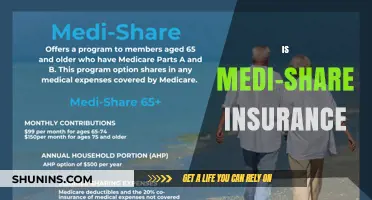 Is Medi-Share Insurance Right for You? Pros, Cons, and Coverage Explained