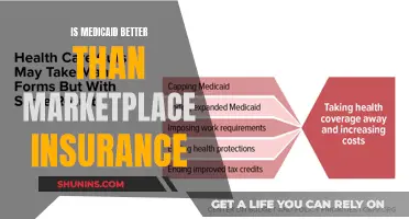 Medicaid vs. Marketplace Insurance: Unlocking the Best Coverage