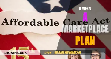 Medical Marketplace Plans: Understanding the Basics