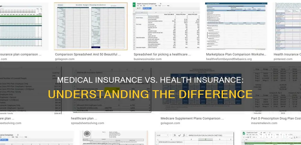 is medical and health insurance the same