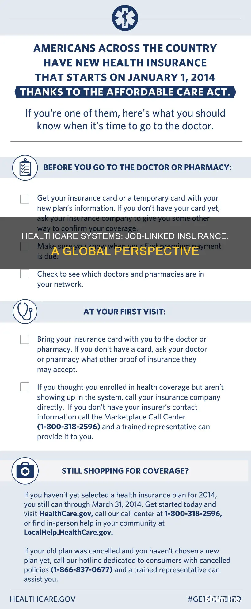 is medical insurance tied to jobs in other countries