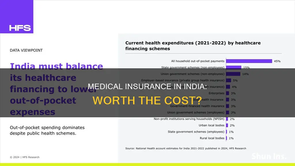 is medical insurance worth it in india