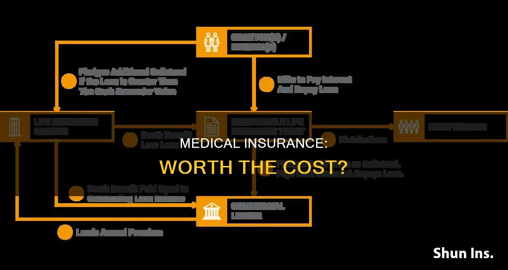 is medical insurance worth it