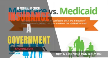 Medical and Dental Insurance: Government-Funded or Private?