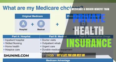 Exploring the Depths: Medicare vs. Private Health Insurance Benefits