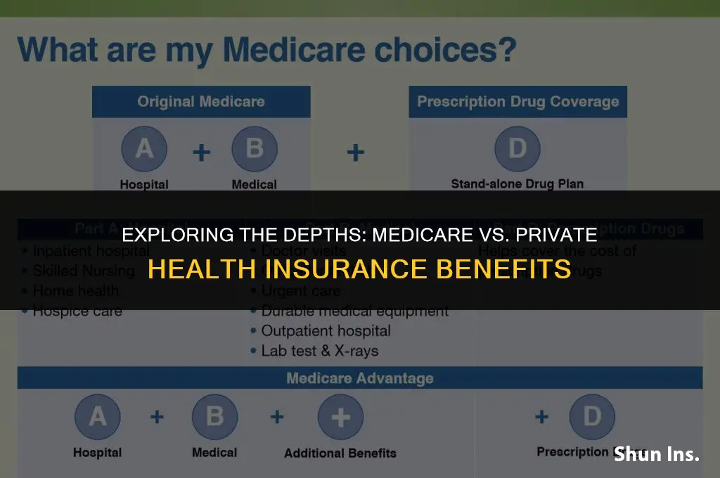 is medicare a richer benefit than private health insurance