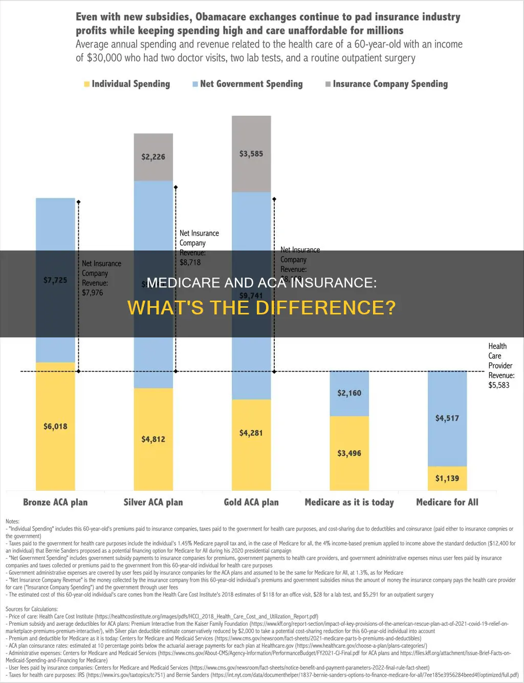 is medicare aca insurance