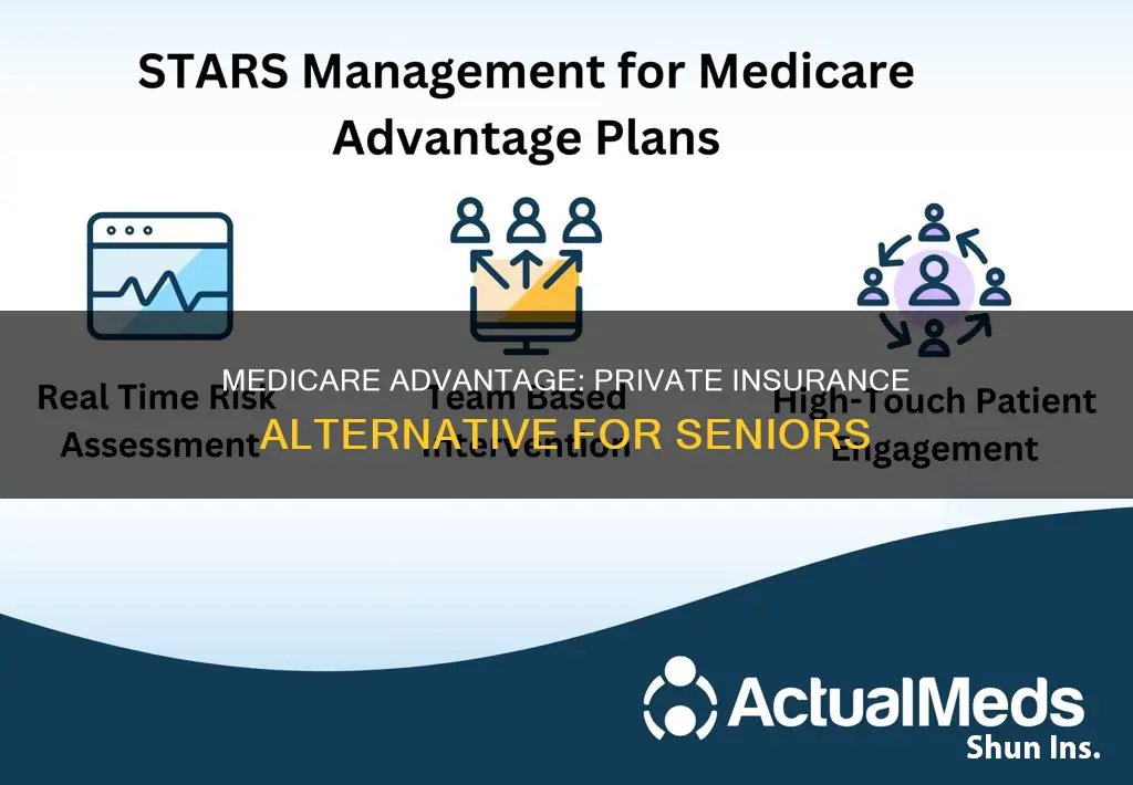 is medicare advantage private insurance