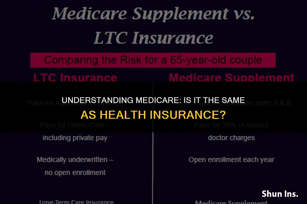 is medicare and health insurance the same