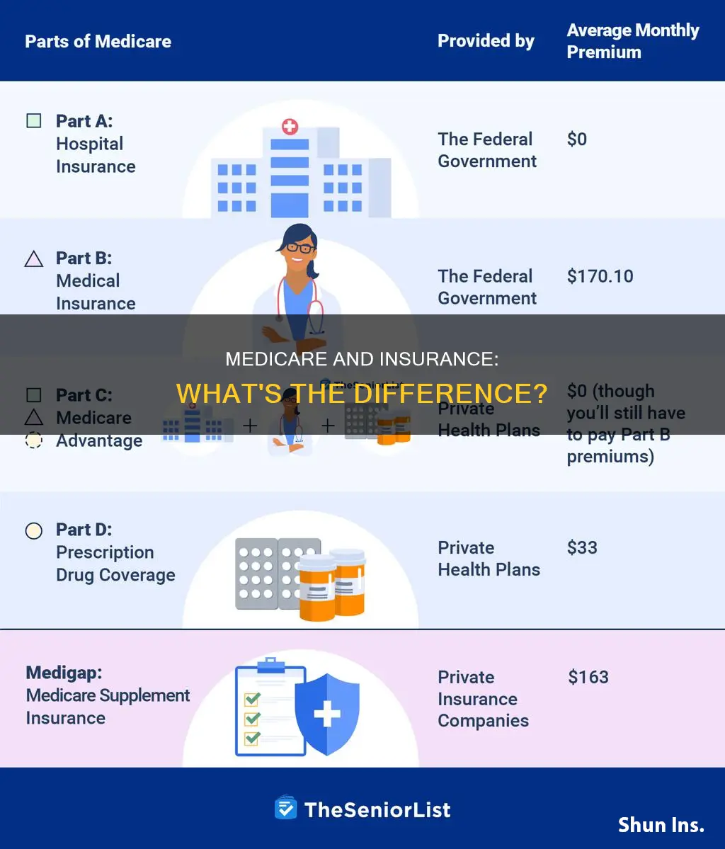 is medicare and insurance is same
