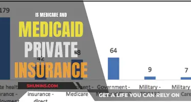 Medicare, Medicaid, and Private Insurance: What's the Difference?