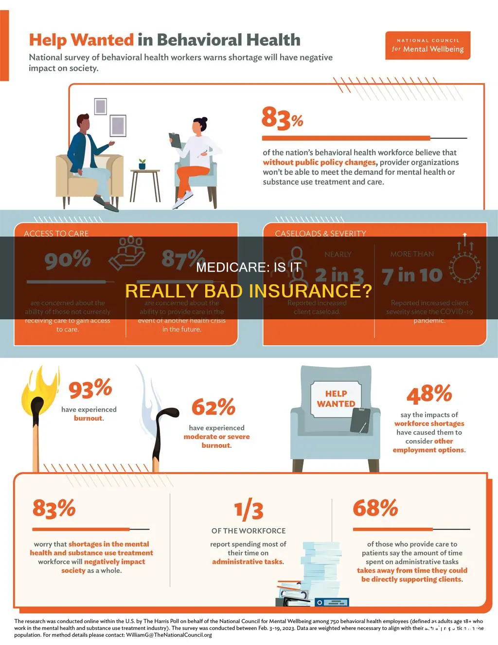 is medicare bad insurance