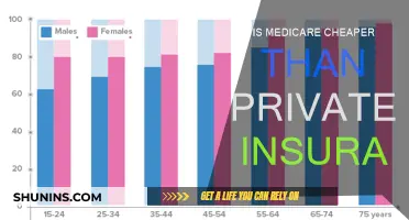 Medicare vs Private Insurance: Which is More Affordable?