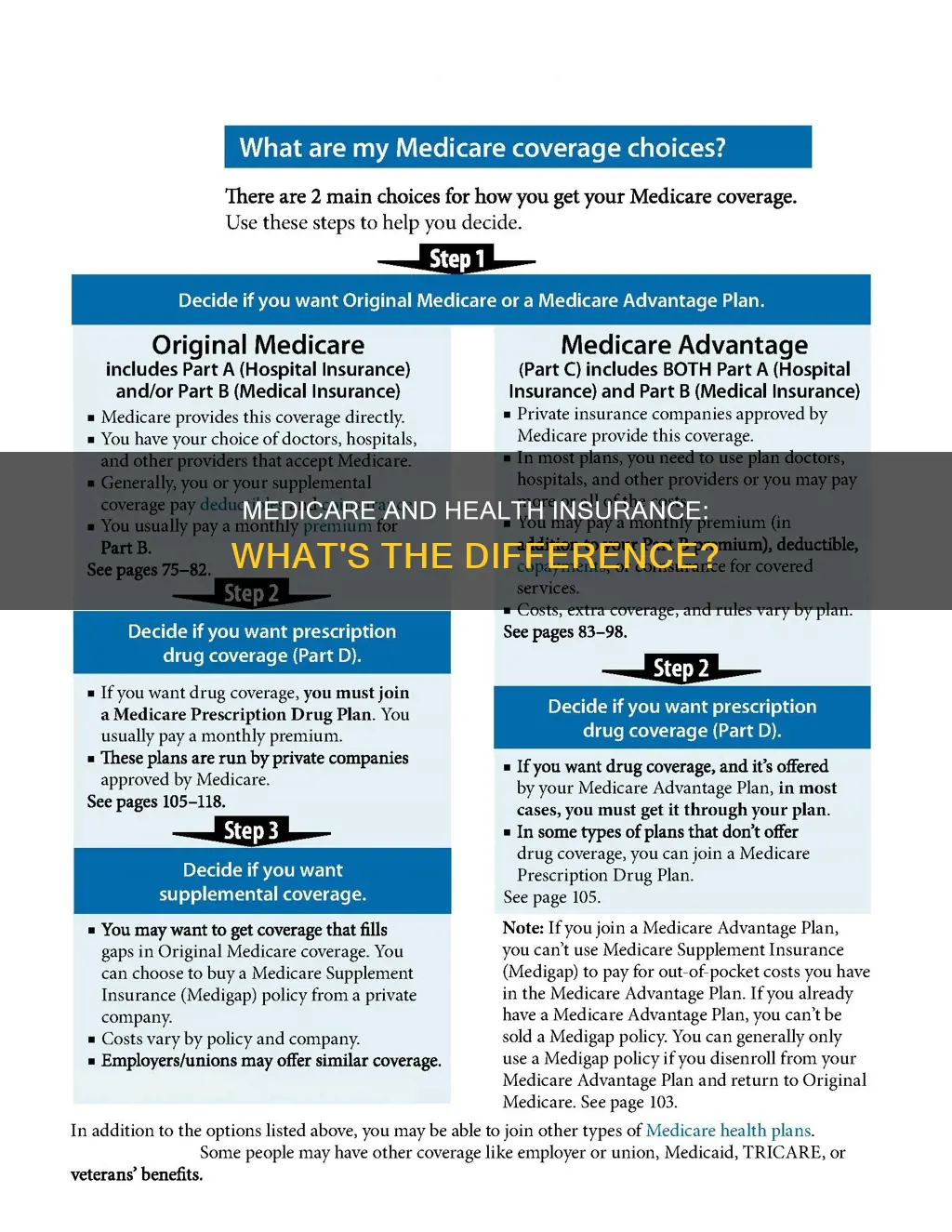 is medicare different from heath insurance