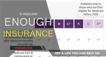 Medicare Insurance: Is It Enough for Your Healthcare Needs?