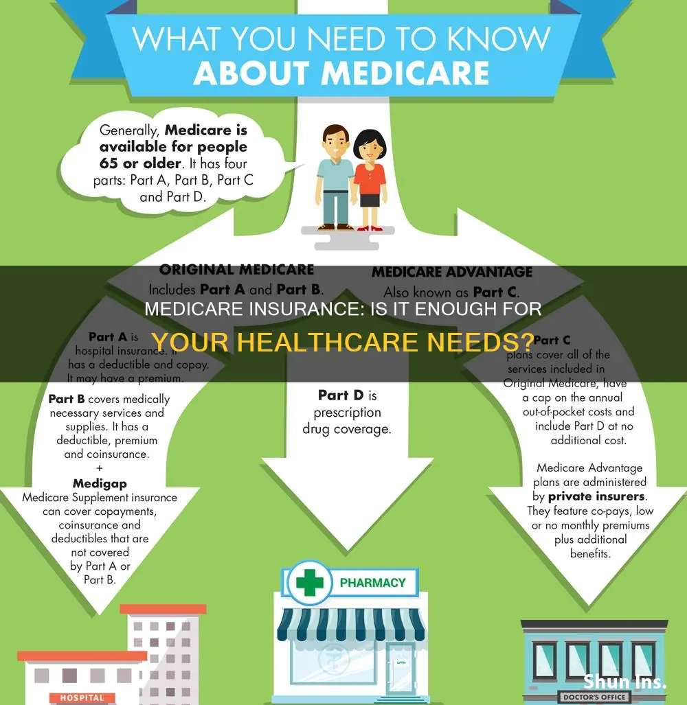 is medicare enough insurance