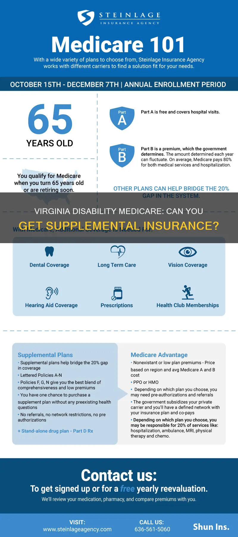 is medicare for disability in Virginia allow supplemental insurance