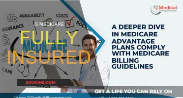 Medicare: Fully Insured or Not?