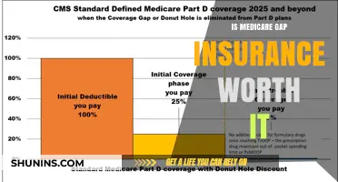 Medicare Gap Insurance: Is It a Smart Investment?