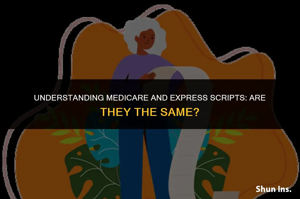 is medicare health insurance is the same as express scripts
