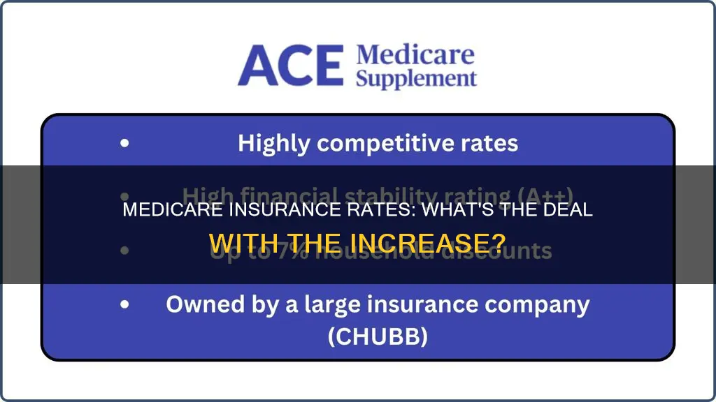 is medicare insurance going up