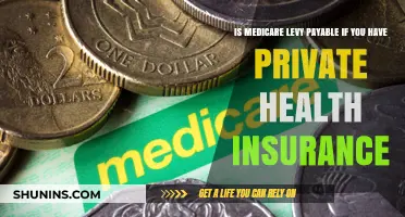 Understanding Medicare Levy: Implications for Private Health Insurance Holders