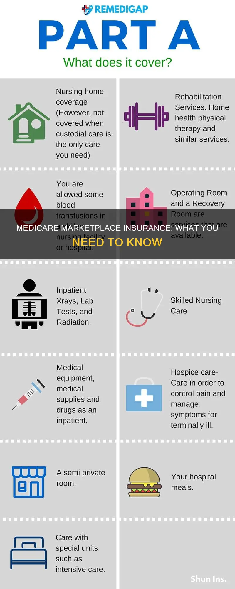 is medicare marketplace insurance