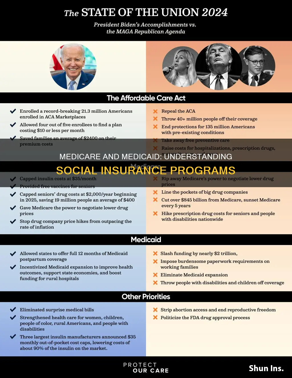 is medicare or medicaid a social insurance program
