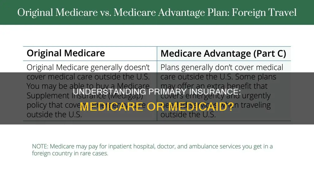 is medicare or medicaid primary insurance