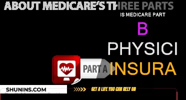 Physician Insurance: Understanding Medicare Part B