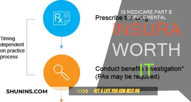 Medicare Part B Supplemental Insurance: Is It Necessary?