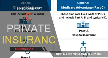 Medicare Part C: Private Insurance Option for Seniors