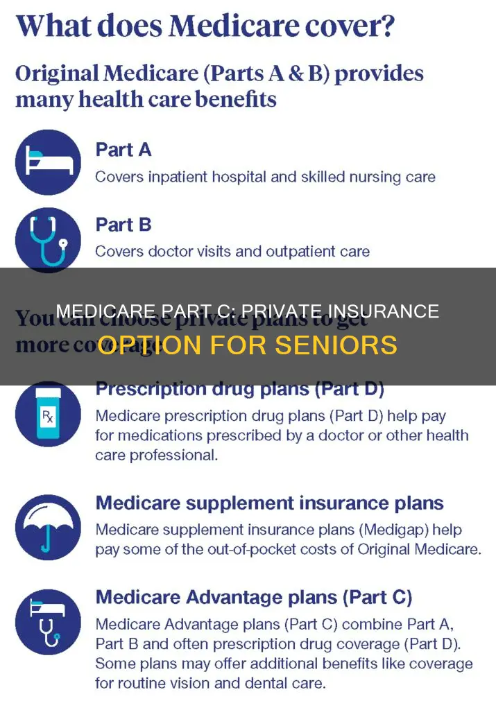 is medicare part c private insurance
