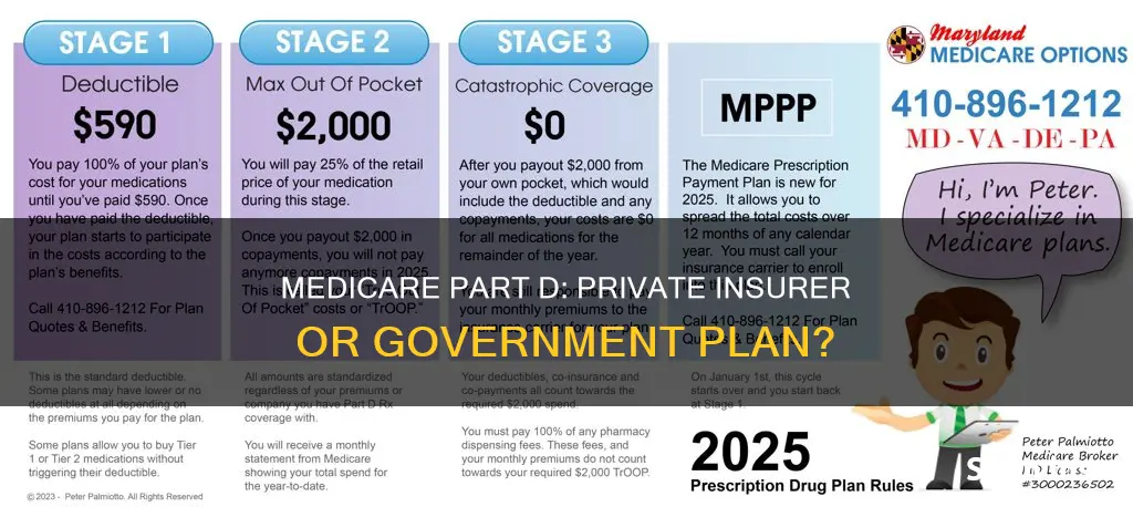 is medicare part d a private insurer