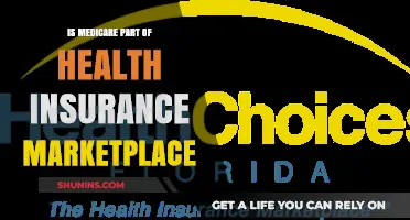 Understanding Medicare's Role in the Health Insurance Marketplace