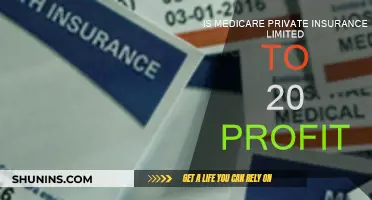 Medicare Private Insurance: Limited Profit, Limited Risk