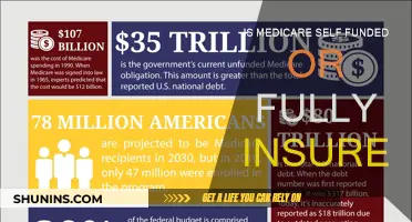 Understanding Medicare: Self-Funded or Fully Insured?