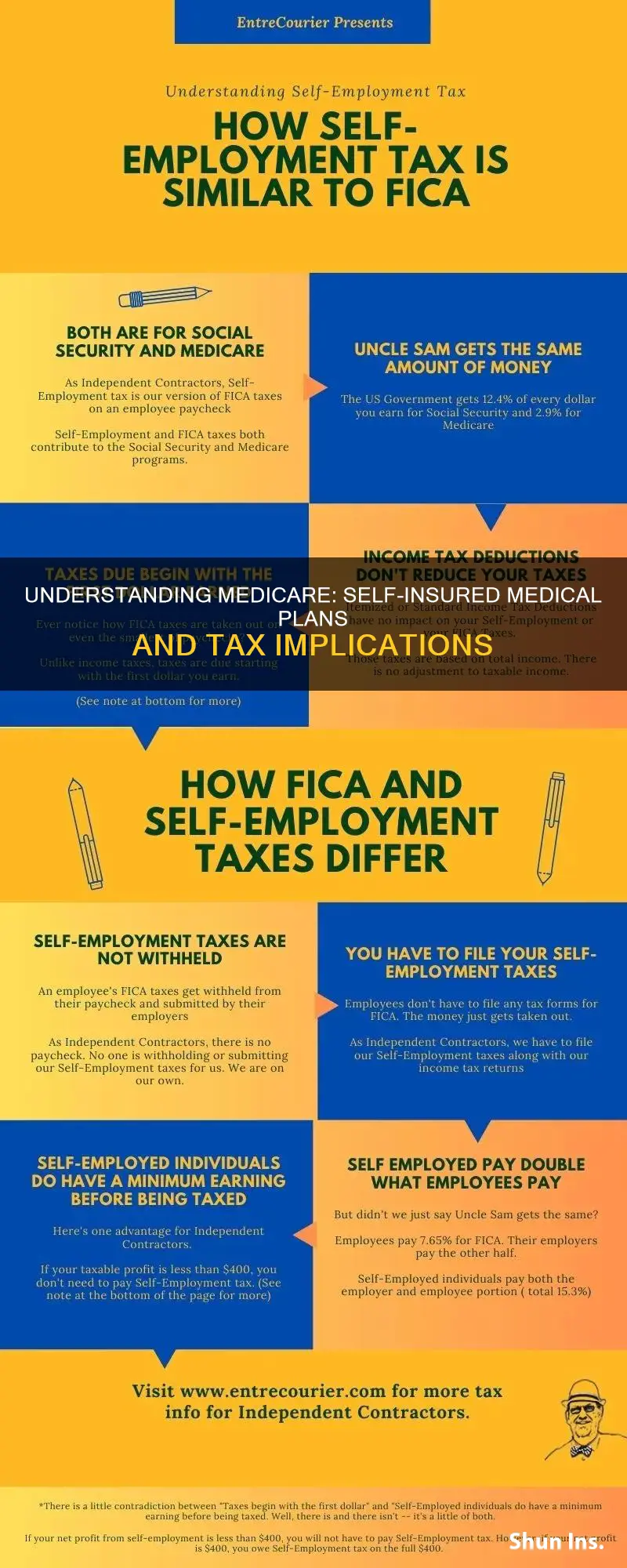 is medicare self insured medical plan for taxes
