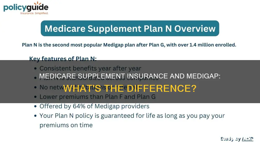 is medicare supplement insurance the same as medigap