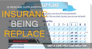 Medicare Supplemental Insurance: What's Changing and What's Not